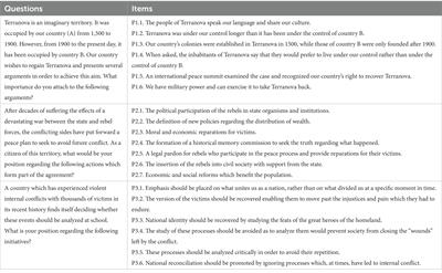 The conceptions of Spanish and Colombian students regarding processes of historical reconciliation